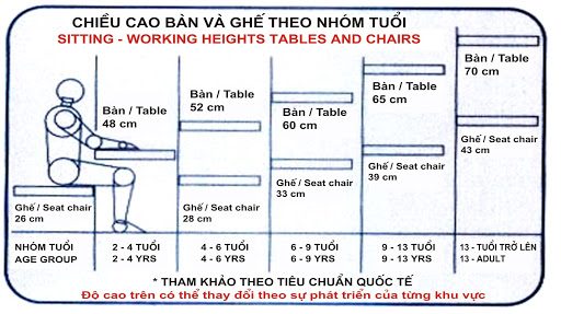 Chiều cao bàn ghế theo nhóm tuổi