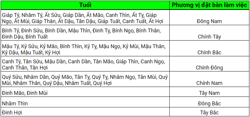 Phương vị phong thủy