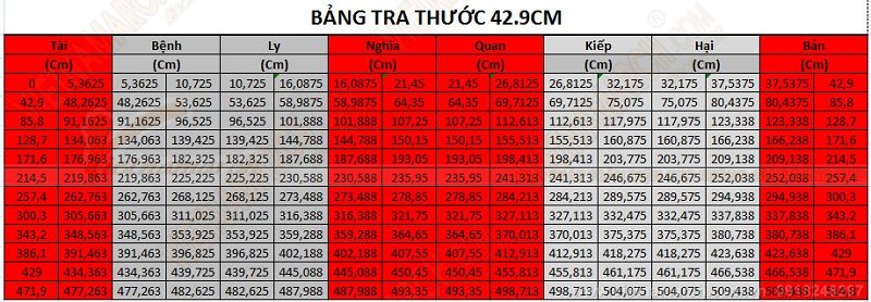 Thước lỗ ban 42.9