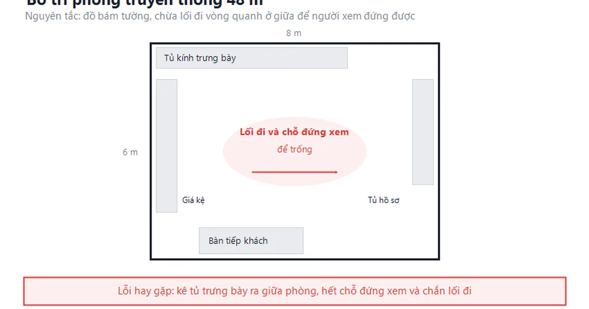 Sơ đồ bố trí phòng truyền thống 48 m2 theo Thông tư 13/2020/TT-BGDĐT