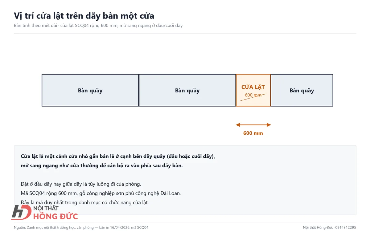 Sơ đồ dãy bàn một cửa, cửa lật là cánh cửa nhỏ mở sang ngang ở đầu/cuối dãy