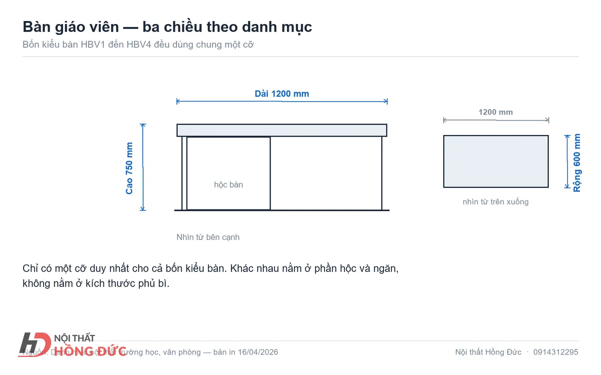 Sơ đồ bàn giáo viên ghi ba chiều dài 1200, rộng 600 và cao 750 mm