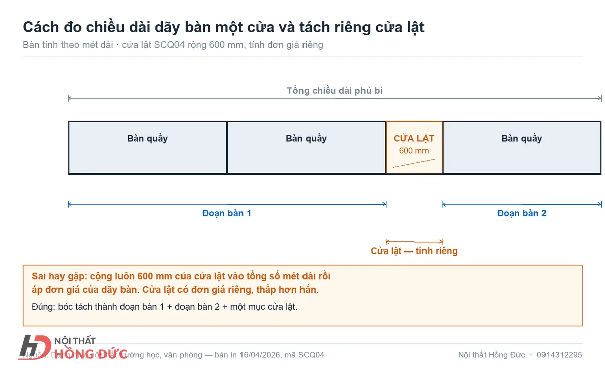Sơ đồ tự vẽ dãy bàn một cửa có đánh dấu cách đo chiều dài và vị trí cửa lật