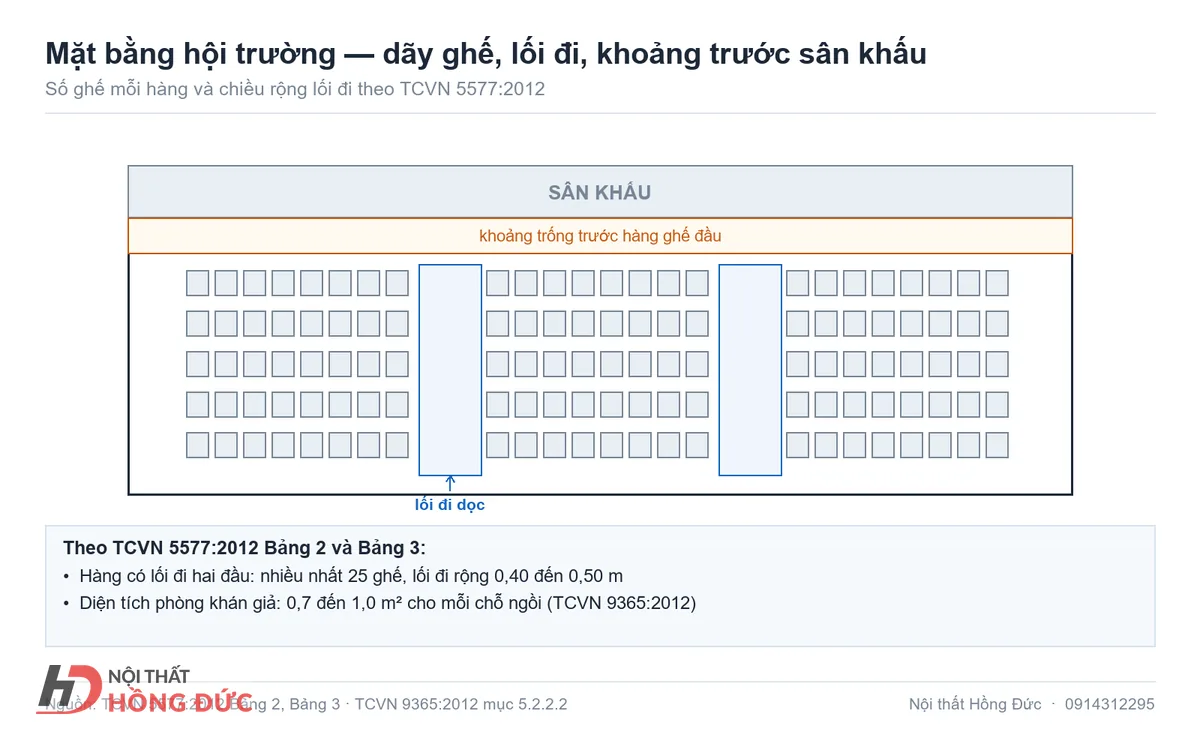 Sơ đồ tự vẽ mặt bằng hội trường, đánh dấu dãy ghế, lối đi và khoảng trước sân khấu