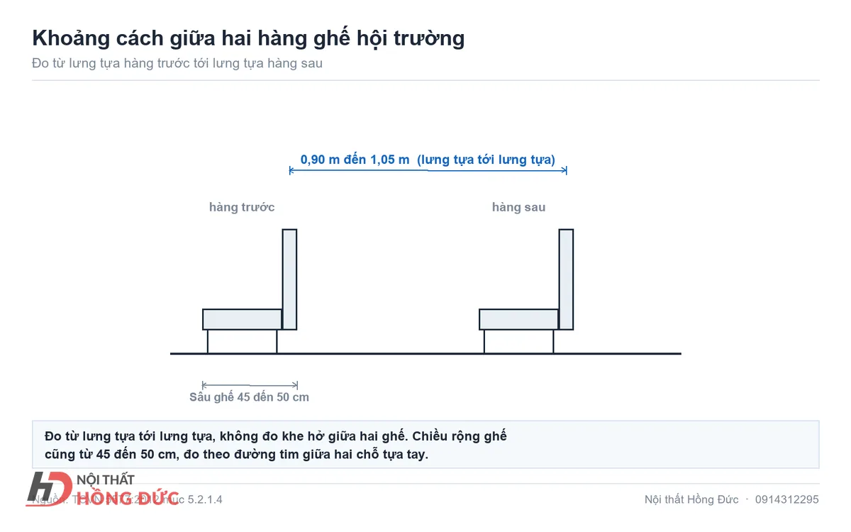 Sơ đồ tự vẽ mặt cắt hai hàng ghế, đánh dấu khoảng cách hàng và độ sâu ghế